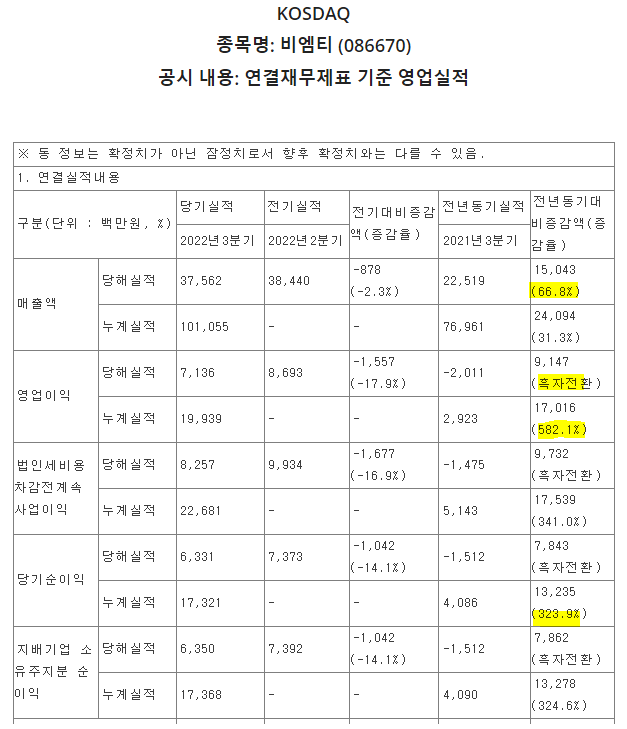 공시 자료