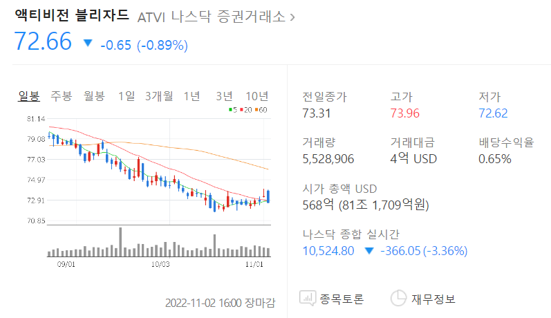 워렌버핏 주식