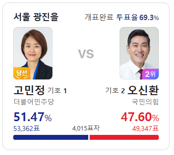 고민정오신환