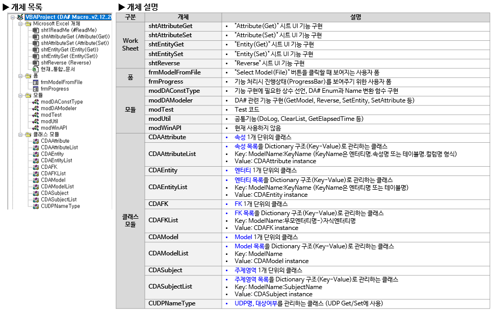 DA# Macro VBA 코드 구성