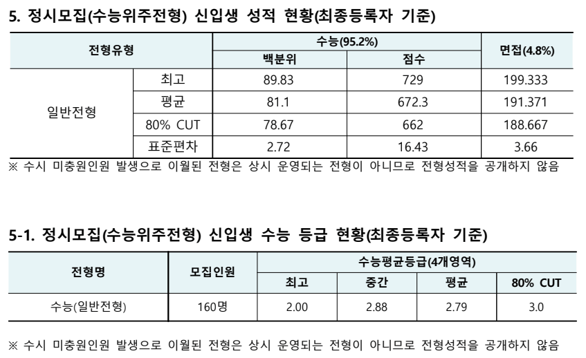 2024-부산교대-정시-입시결과-입학처