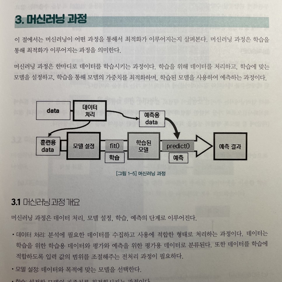 [도서평론] 딥러닝으로 코딩하는 것은 처음입니다 - 이종환 : 딥러닝 사고력 개발 (특징 : 개발자, 딥러닝, 코린, 프로그래밍, 코딩 소개, AI, 머신러닝 관련 입문서, 책 추천) 13