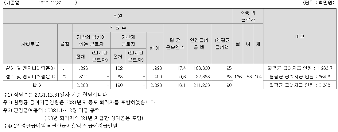 [공기업 소개] 한전기술(한국전력기술) 연봉  복지  연혁  사업  매출