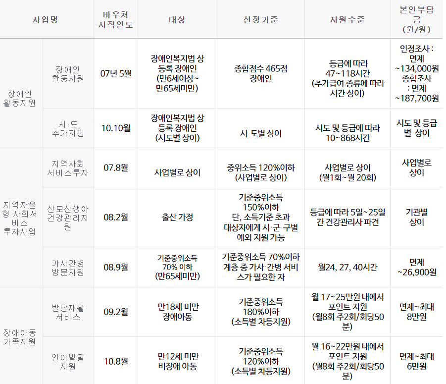 사회서비스 전자바우처