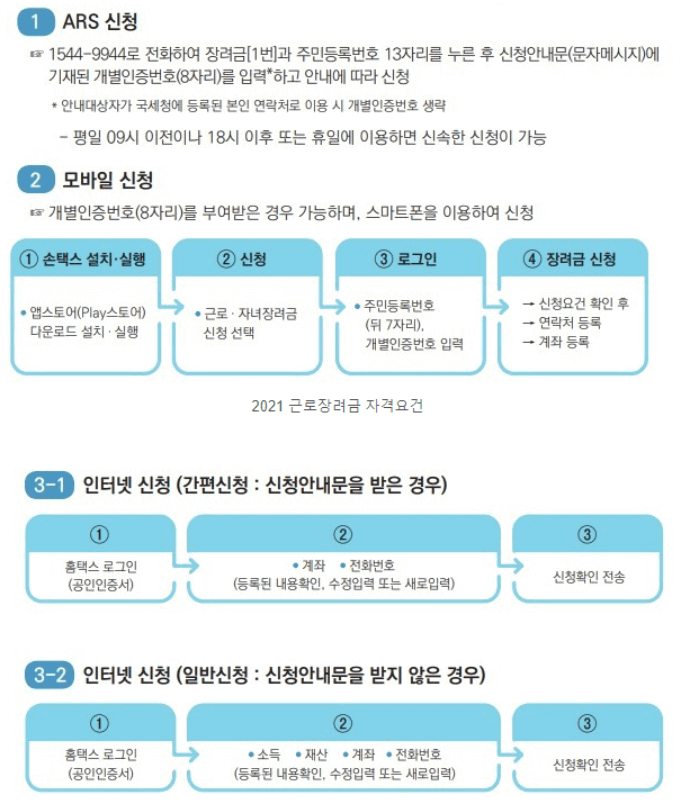 국세청 제공 근로장려금 신청방법 3가지 안내 사진