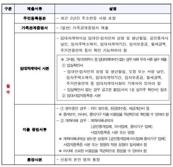 이사비지원사업-필수서류