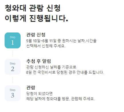 청와대 관람 신청 절차