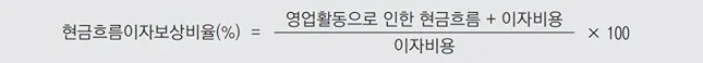 경제 주체 중 하나인 기업을 분석하기 위한 기업경영분석지표_경영분석지표 - 경제 주체 중 하나인 기업을 분석하기 위한 기업경영분석지표_경영분석지표 - 현금흐름지표 - 현금흐름이자보상비율 경제 주체 중 하나인 기업을 분석하기 위한 기업경영분석지표_경영분석지표 - 경제 주체 중 하나인 기업을 분석하기 위한 기업경영분석지표_경영분석지표 - 현금흐름지표 - 현금흐름이자보상비율