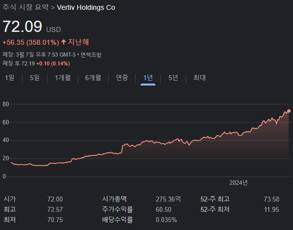 버티브 홀딩스(Vertiv Holdings&#44; VRT) 총정리
주가전망 핵심기술 엔비디아 기업분석 데이터센터 실적발표
인공지능 AI 관련주