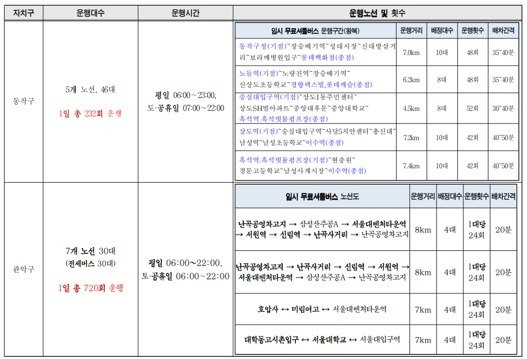 서울시내버스 파업으로 인한 서울시 무료셔틀버스 운행정보