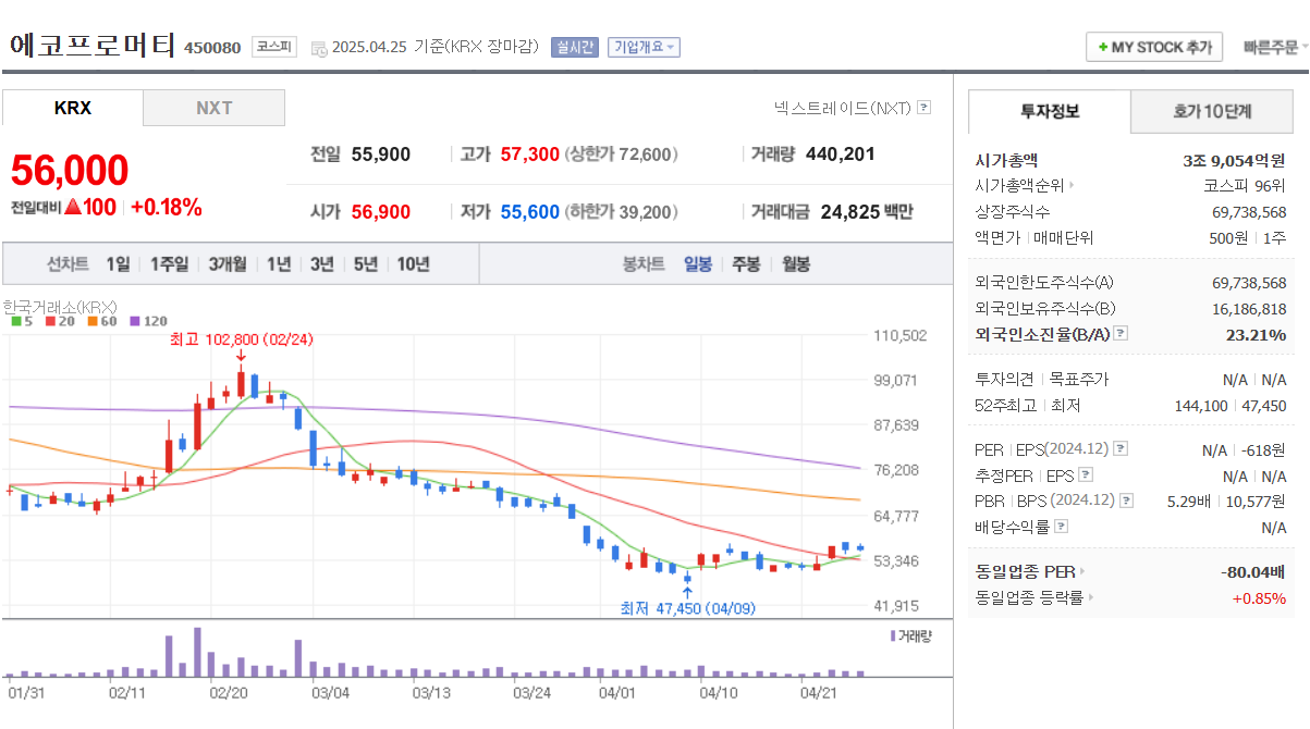 탈플라스틱 관련주 세림B&G 삼륭물산 진영 한국팩키지 에코플라스틱