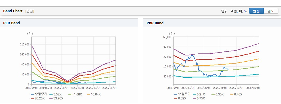 HDC현대산업개발