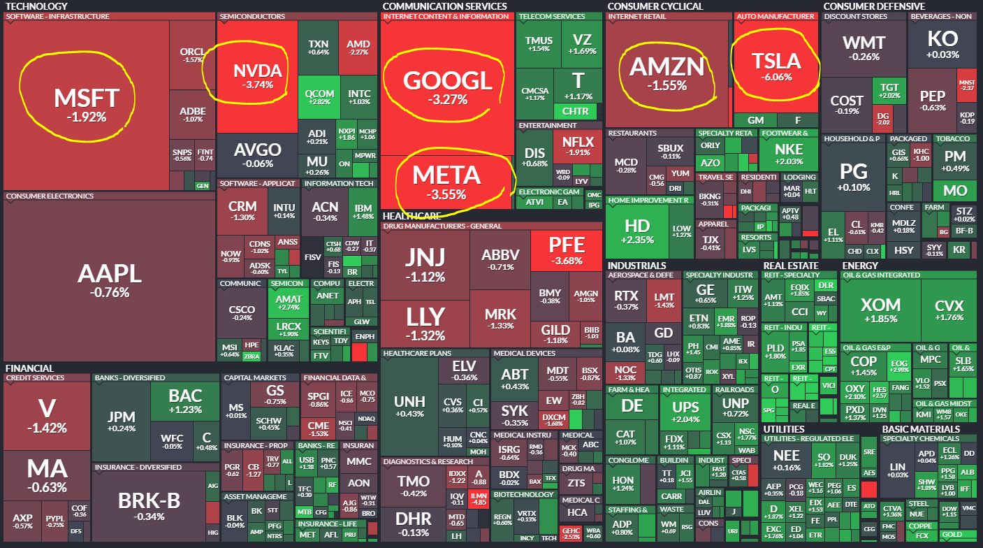 S&P500 Map