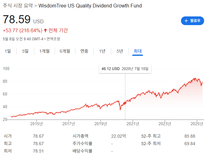 배당 ETF 종류와 시장 분석