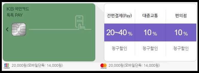 국민은행 국민카드 긴급 재난지원금 신청방법 혜택 국가 정부
