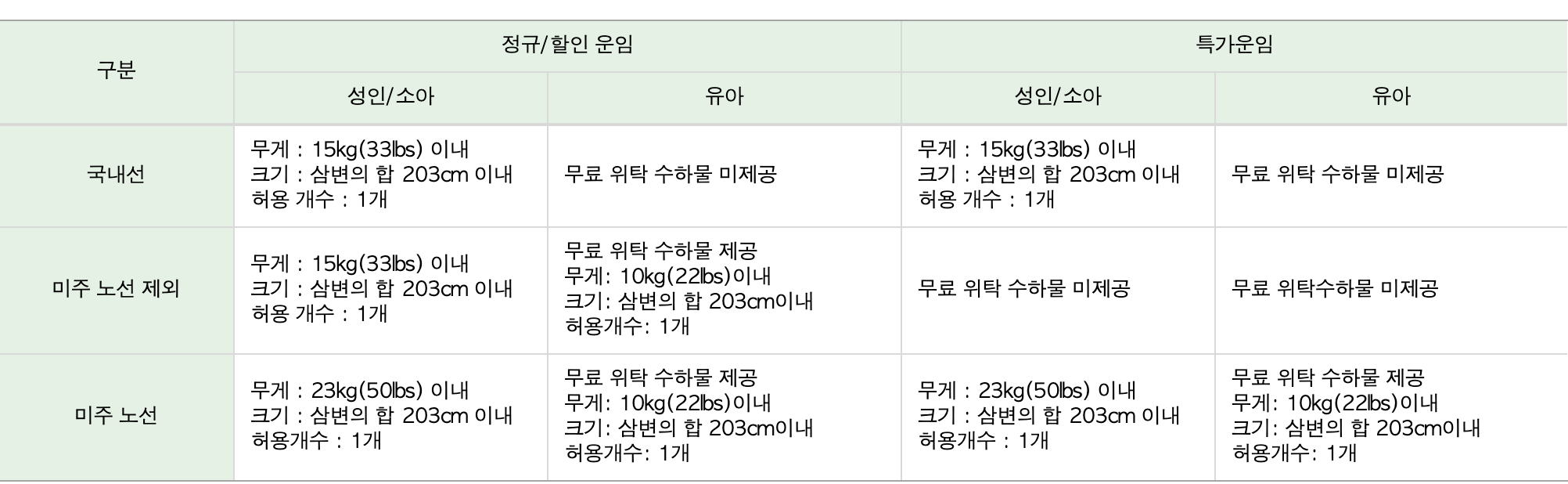 에어서울 위탁수하물 무게 크기