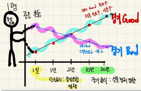  일본 엔화 환율 폭락 예금 증가 YCC 정책 1%