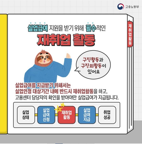 실업급여 재취업 활동 기준 안내