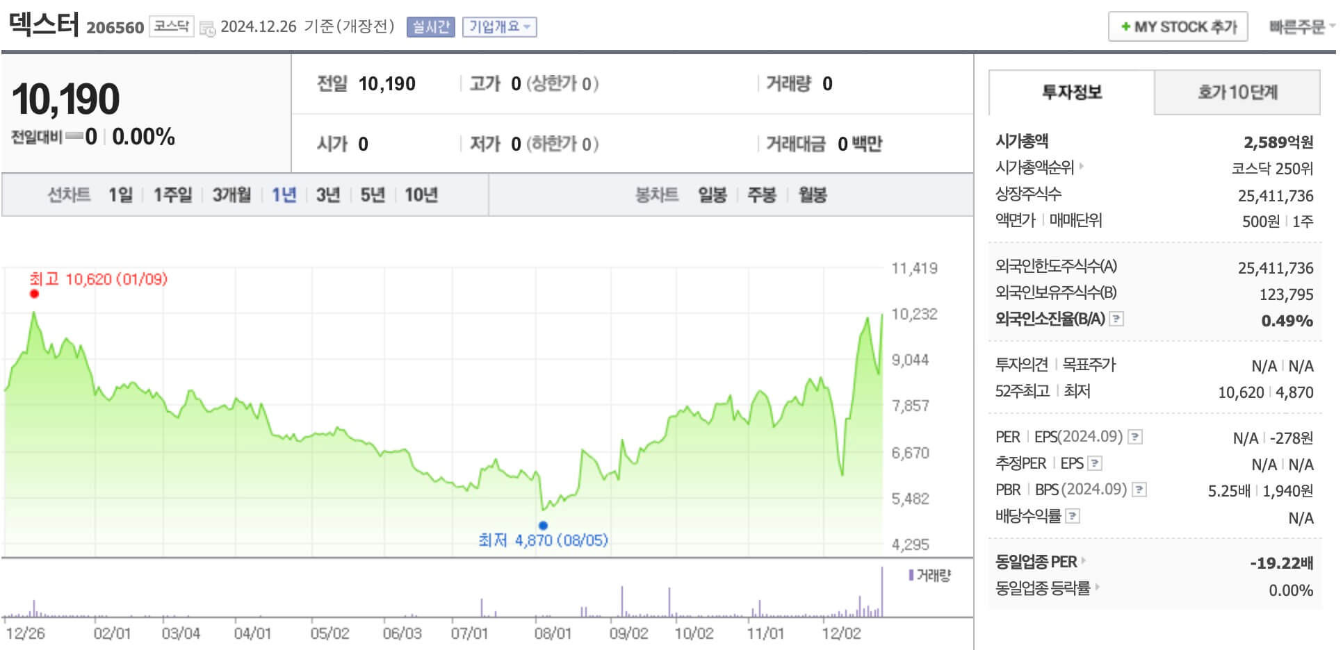 덱스터 주가