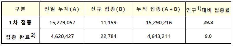  모더나 접종간격 : 화이자랑 비교
