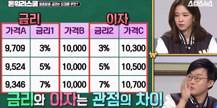 금리와 이자에 대한 차이 비교설명