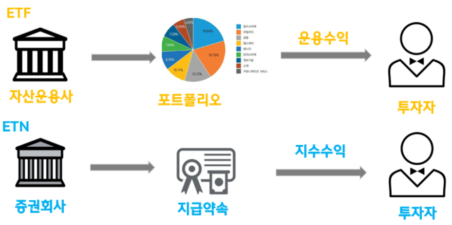 ETF와 ETN 차이점