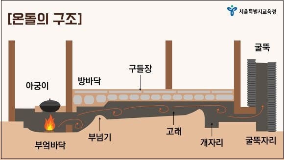 한국 온돌(溫突)과 일본의 다다미(畳)의 차이점 VIDEO:韓国のオンドルと日本の畳の違い