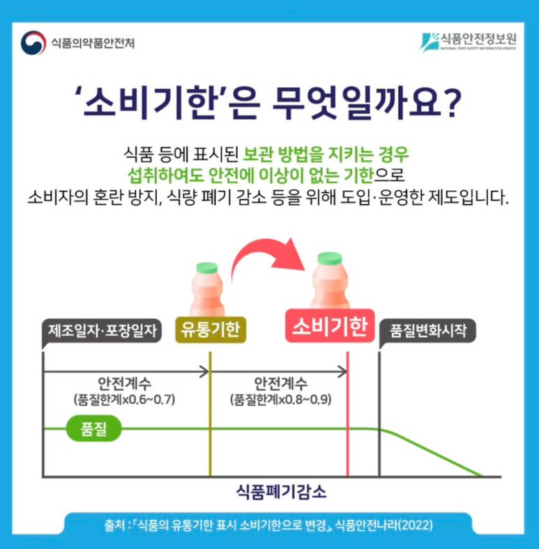 유통기한과 소비기한 01