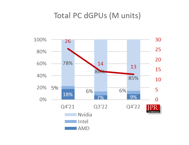 PC GPU 시장 업체 점유율