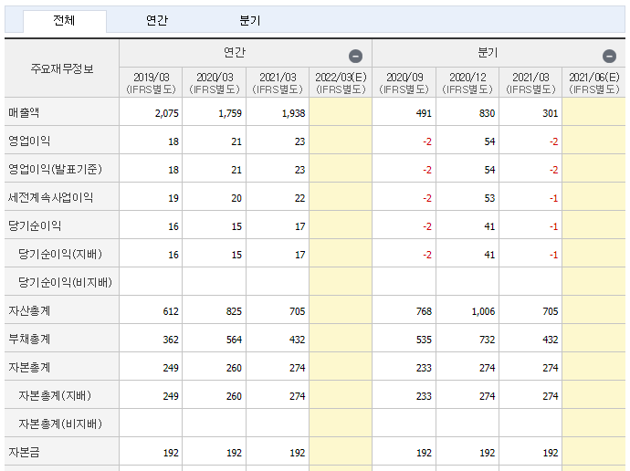 대신정보통신재무제표