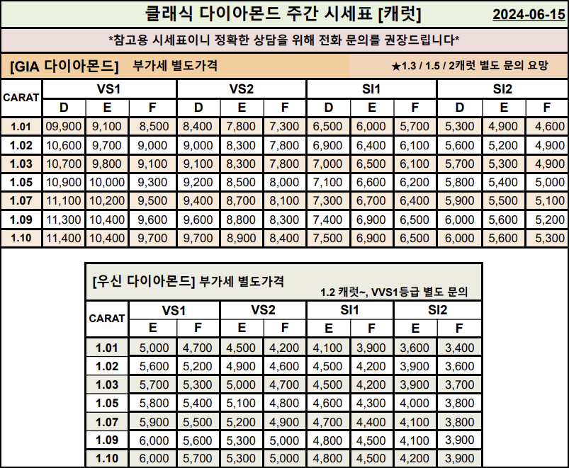 GIA, 우신 캐럿 다이아몬드 시세표