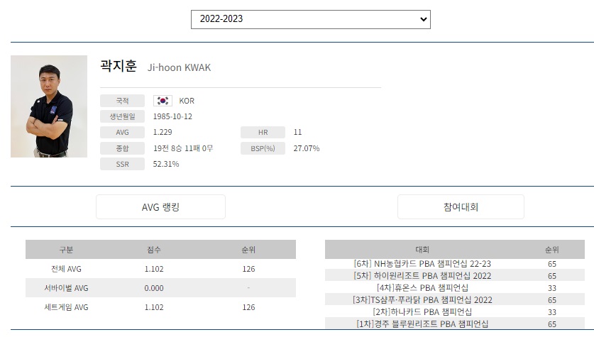 PBA 프로당구 2022-23시즌 곽지훈 당구선수 경기지표