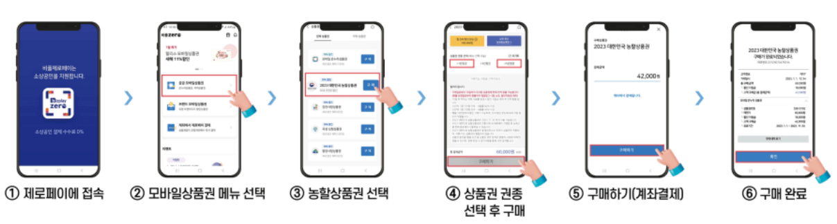 전통시장 30% 할인받는법