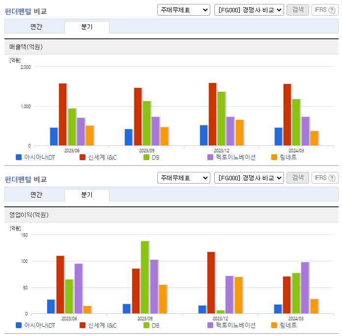 아시아나IDT_업종분석