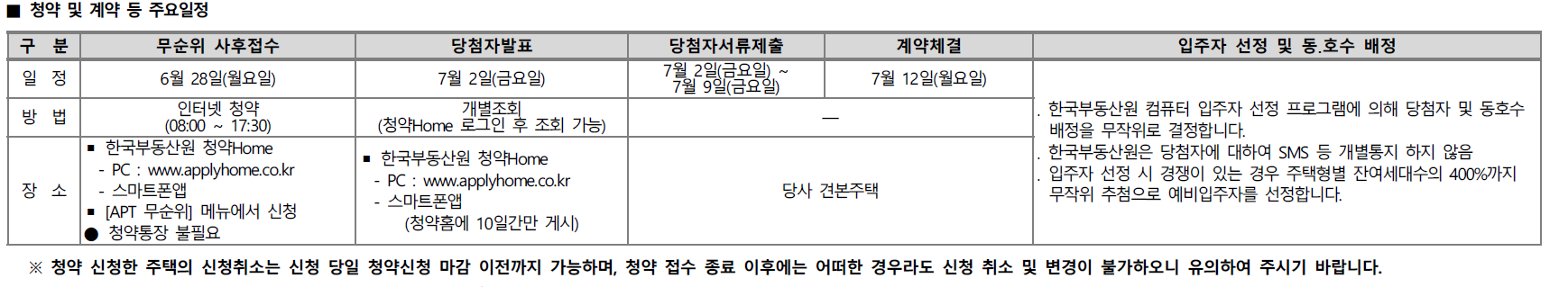  평택역 경남아너스빌 디아트 무순위청약 모집공고