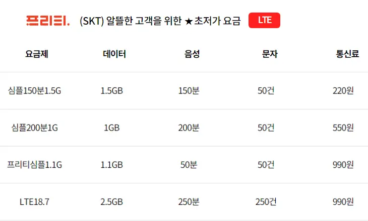 SKT-프리티-알뜰폰-저가요금제-추천