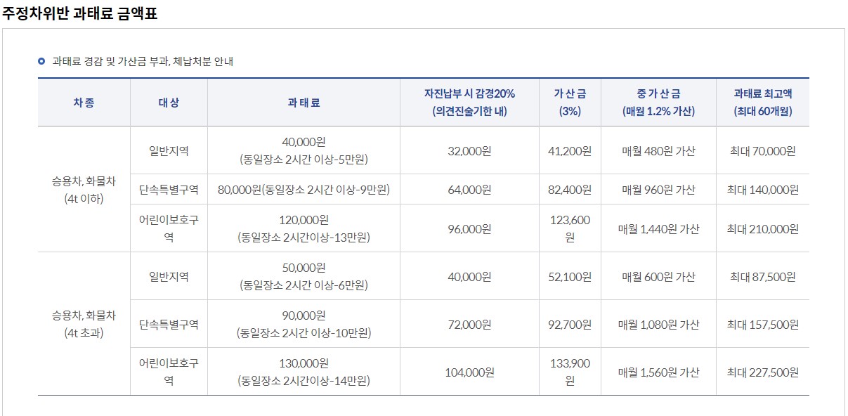  주정차단속 문자알림 서비스 가입하기