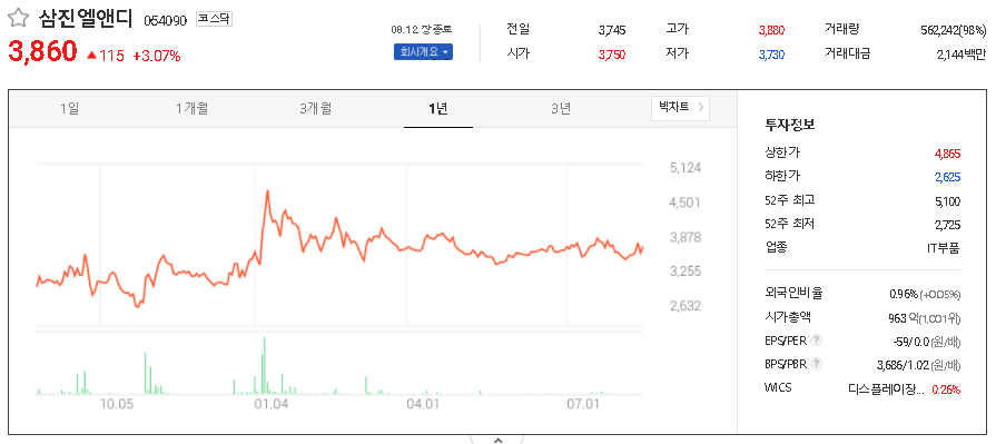 삼진엘앤디