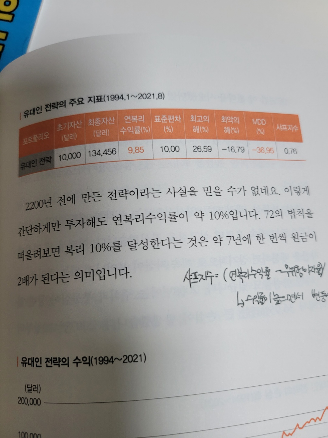 거인의 포트폴리오