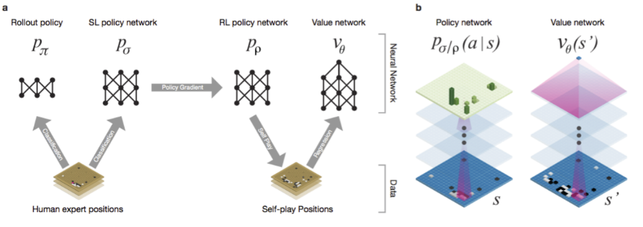 AlphaGo