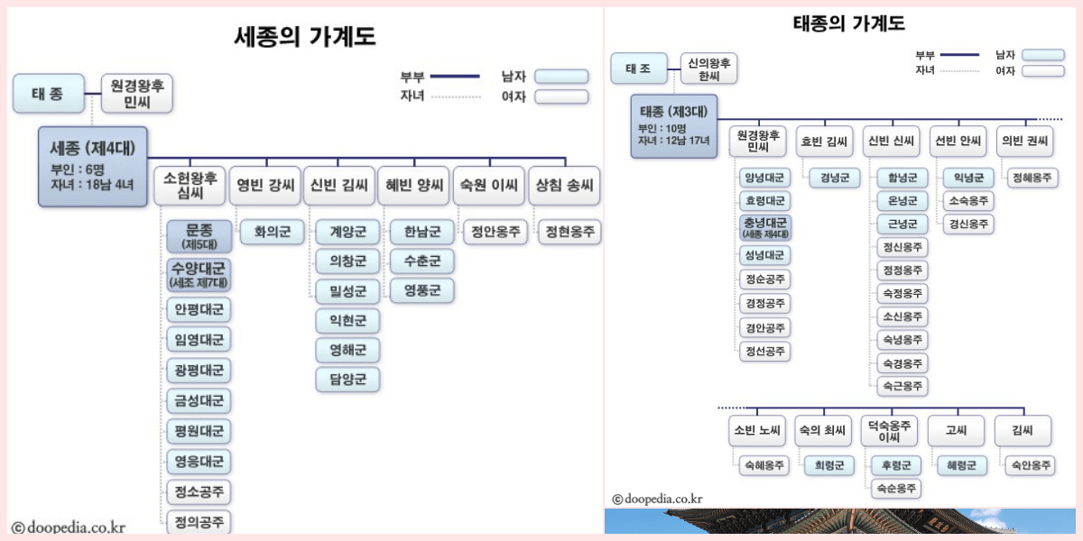 세종 태종 가계도