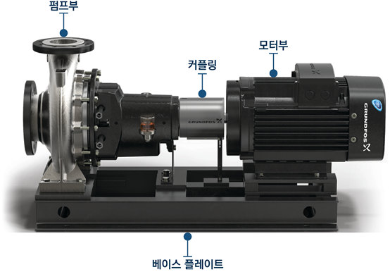 펌프의 기본 구조 명칭