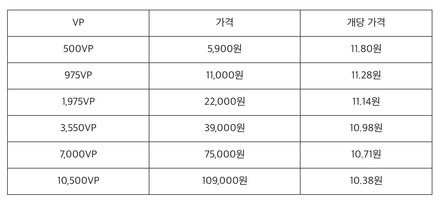 발로란트 vp 가격 표