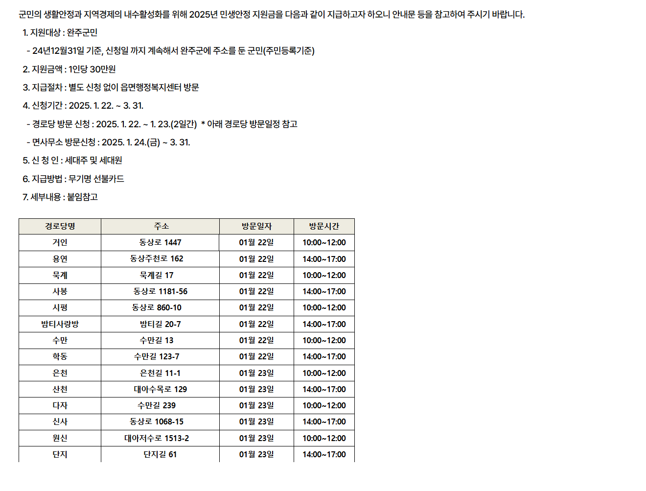 민생지원금 신청