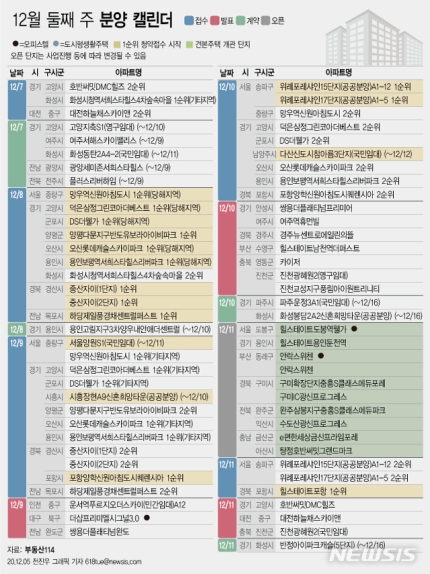  12월 둘째 주 청약 및 분양 일정 안내