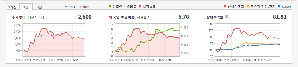 페로브스카이트-관련주