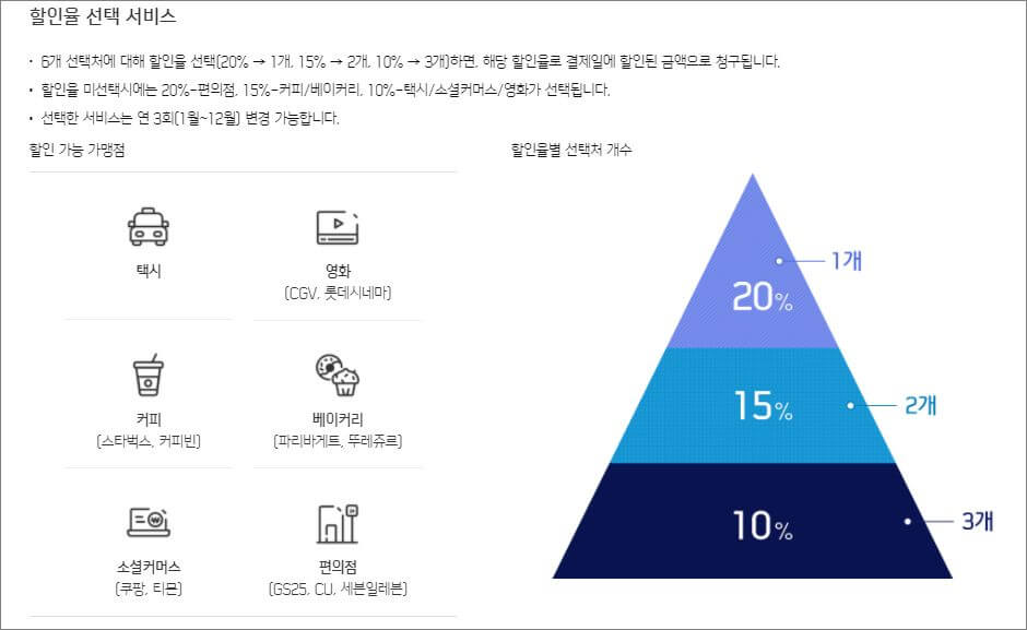 신한카드 YOLO(욜로) 주요 혜택 2