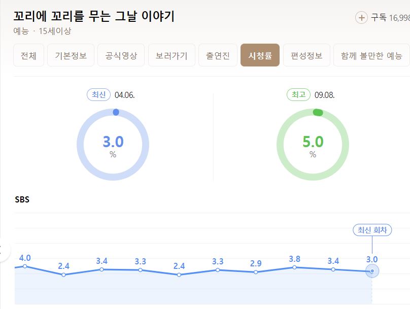 꼬리에 꼬리를 무는 그날 이야기 74회 재방송 다시보기 누구도 지켜주지 않았던&#44; 나의 딸을 위한 싸움이 시작된다 보러가기