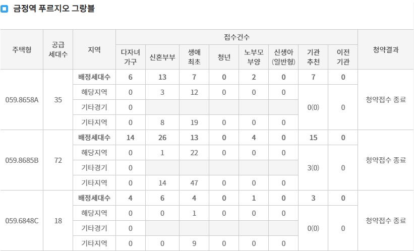 금정역푸르지오그랑블1순위-3