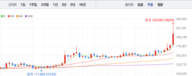 SK가스 주가 전망 목표주가 배당금
